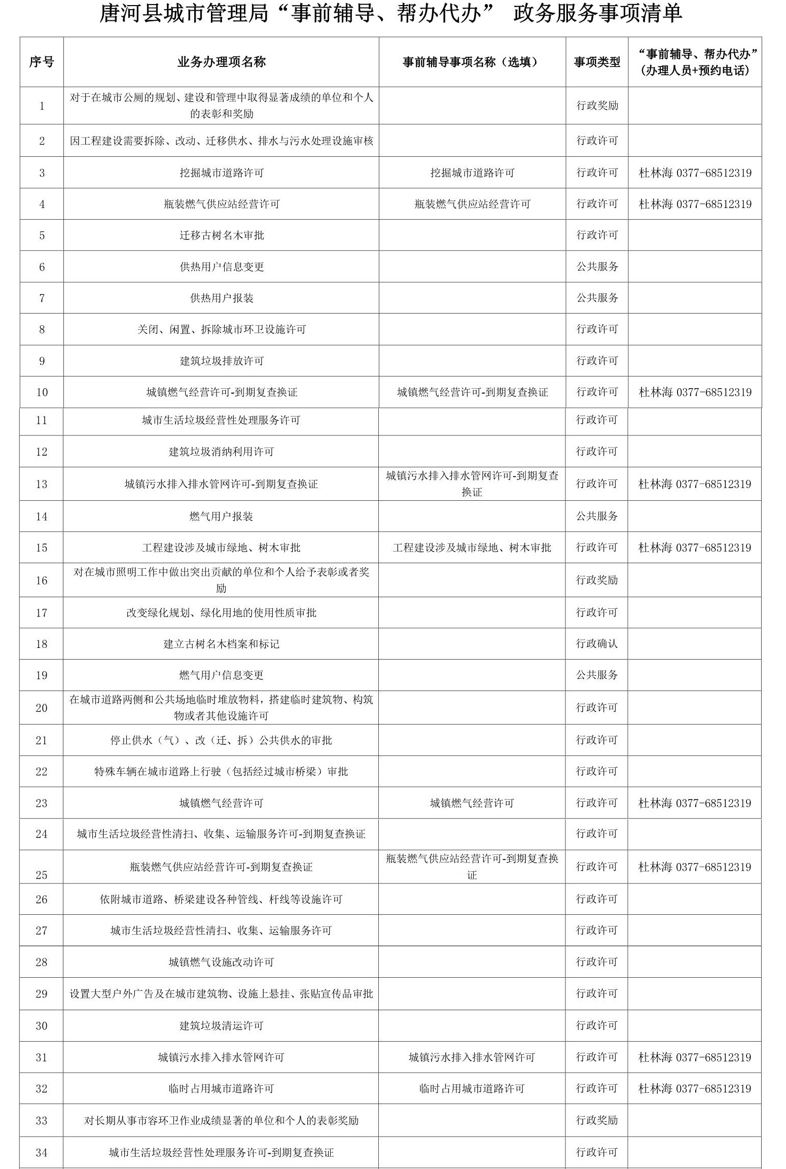 附件2：唐河县城市管理局“事前辅导、帮办代办” 政务服务事项清单_1_副本.jpg