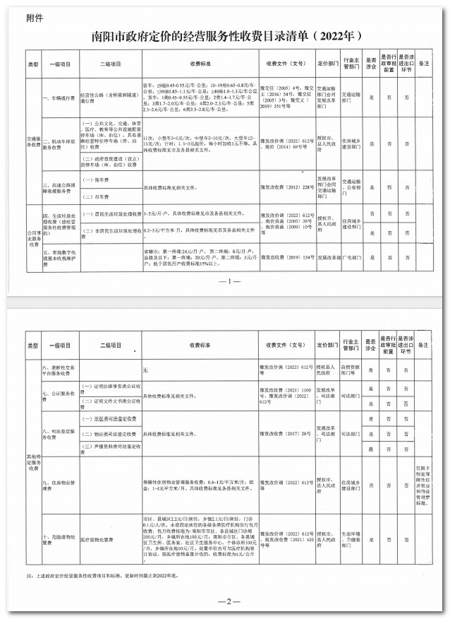 南阳市政府定价的经营服务性收费目录清单（2022年）.jpg